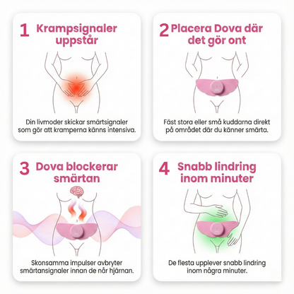 Dova™ ersättningskuddar